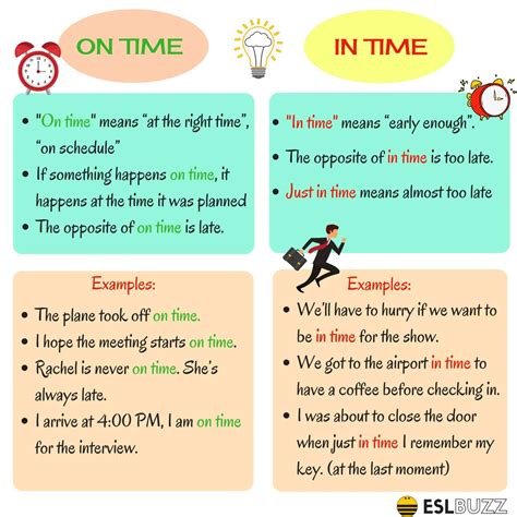 in and on difference|in vs on date.
